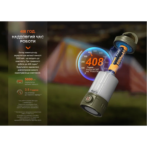 15 - Фонарь кемпинговый Fenix ​​CL26R Pro. Темно-зеленый