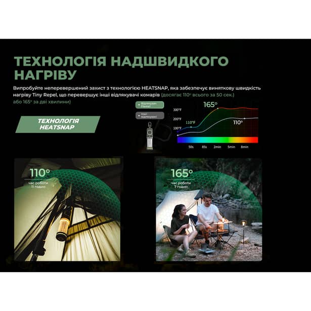 12 - Портативний фумігатор-ліхтар кемпінговий Flextail Tiny Repel S. Зелений