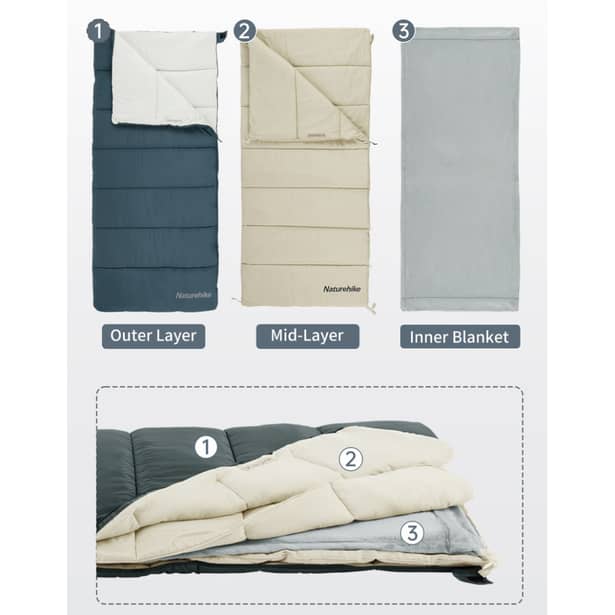 3 - Спальний мішок 3 в 1 Naturehike CR450 CNH22SD011, синій