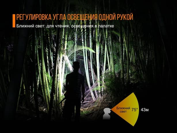13 - Ліхтар налобний Fenix HL40R Cree XP-LHIV2 LED синій