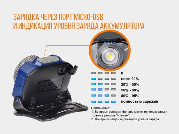 12 - Ліхтар налобний Fenix HL40R Cree XP-LHIV2 LED синій