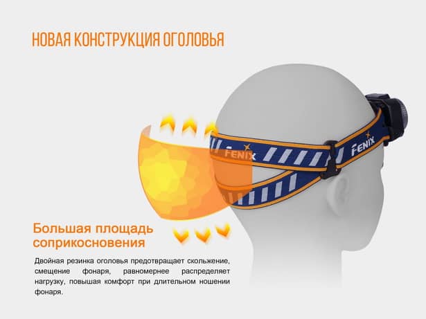 9 - Ліхтар налобний Fenix HL40R Cree XP-LHIV2 LED синій