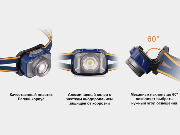 8 - Ліхтар налобний Fenix HL40R Cree XP-LHIV2 LED синій
