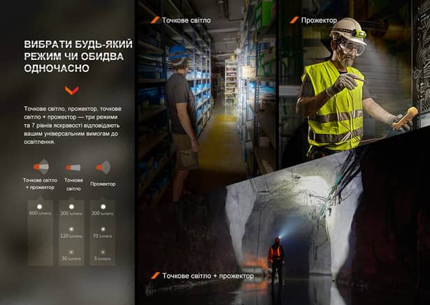 13 - Ліхтар налобний Fenix WH23R з безконтактним датчиком