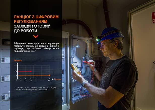 2 - Ліхтар налобний Fenix WH23R з безконтактним датчиком