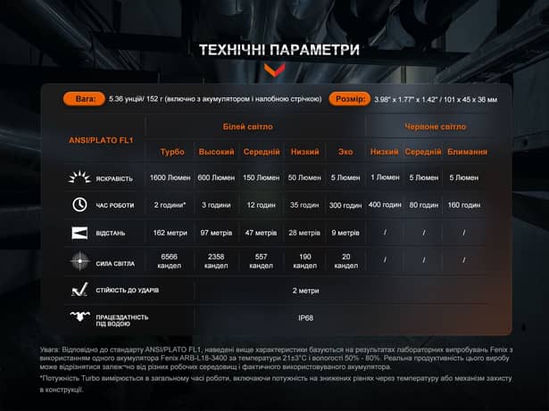 6 - Мультиліхтар Fenix HM61R V2.0