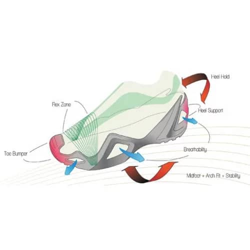 9 - Тактичні черевики LOWA Zephyr MK WATERPROOF. Койот