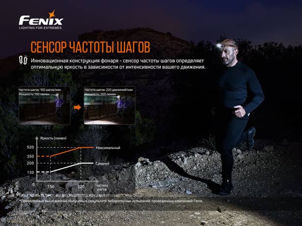 18 - Ліхтар налобний Fenix HM60R