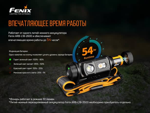 13 - Ліхтар налобний Fenix HM60R