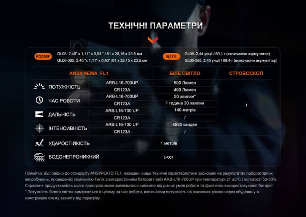 5 - Ліхтар до пістолета Fenix GL06-365
