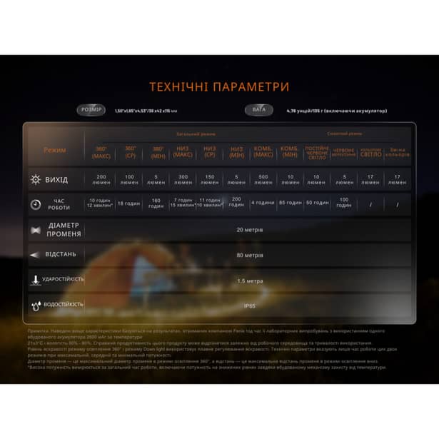 5 - Ліхтар кемпінговий Fenix CL22R, темно-зелений