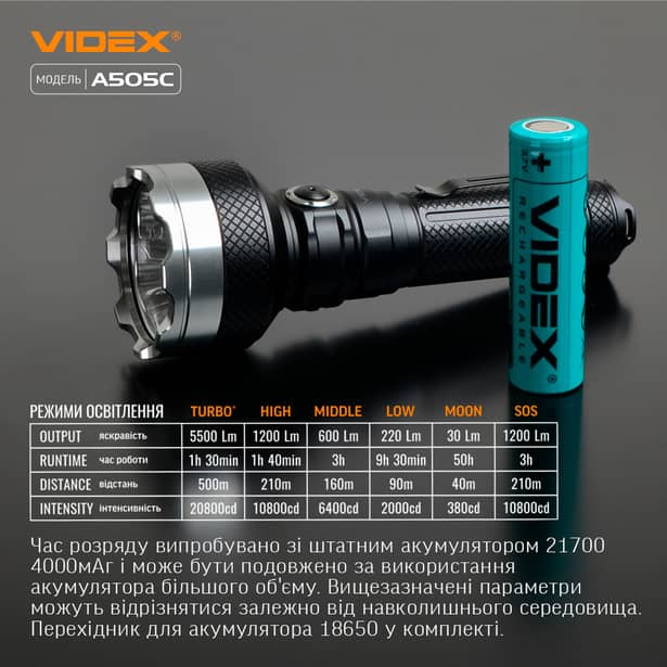 12 - Портативний світлодіодний ліхтарик VIDEX 5500Lm 5000K