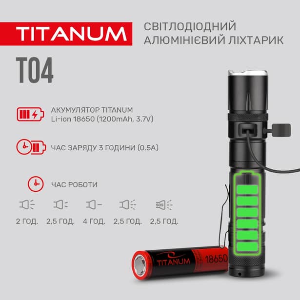 4 - Портативний світлодіодний ліхтарик TITANUM T04 300Lm 6500K