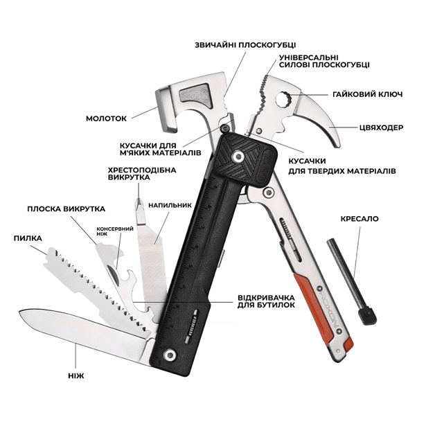 21 - Мультитул-молоток Roxon H1, чорний