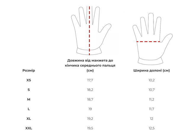 3 - Перчатки тактические без пальцев Helikon Mk2, Койот