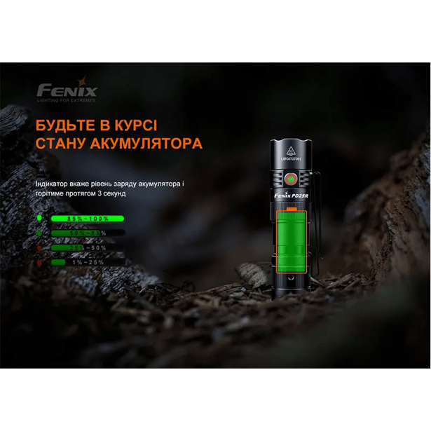18 - Фонарь ручной Fenix PD25R. Черный