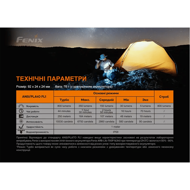 21 - Фонарь ручной Fenix PD25R. Черный