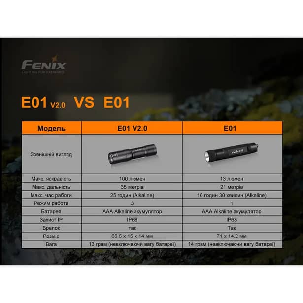 13 - Фонарик-брелок ручной Fenix ​​E01 V2.0. Черный