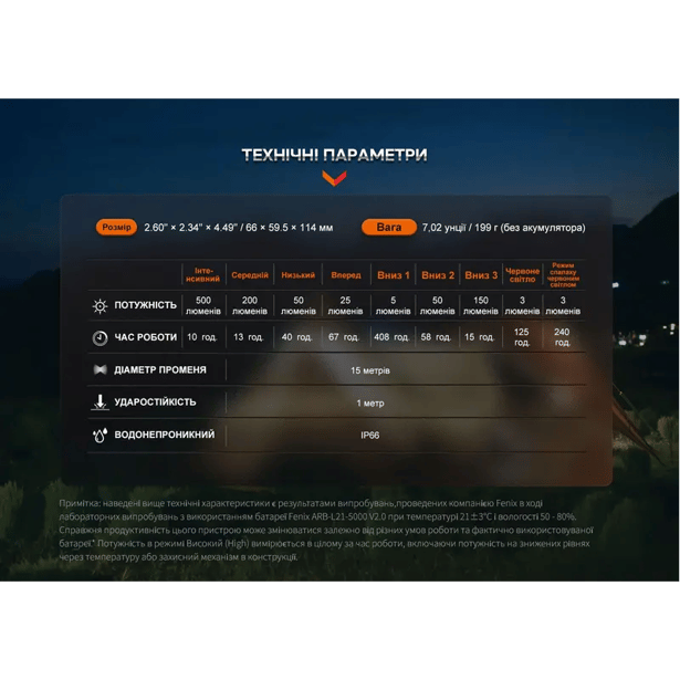 19 - Фонарь кемпинговый Fenix ​​CL26R Pro. Темно-зеленый