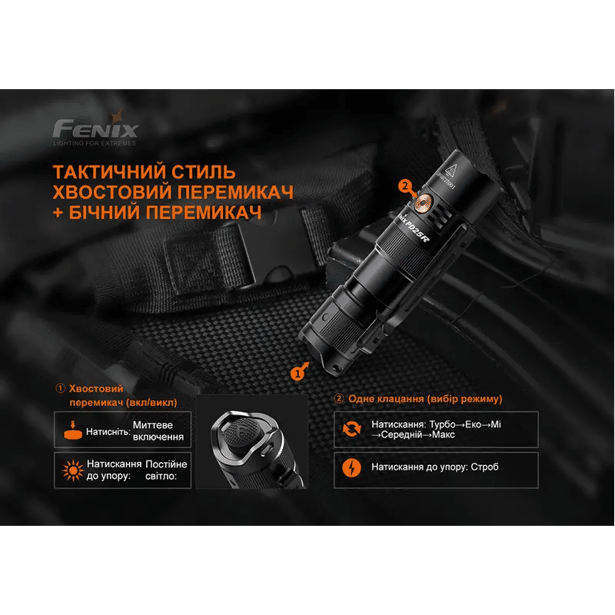 15 - Фонарь ручной Fenix PD25R. Черный